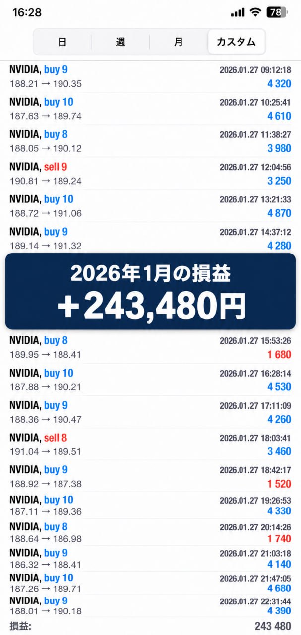 2026年1月の取引記録。損益＋243,480円。