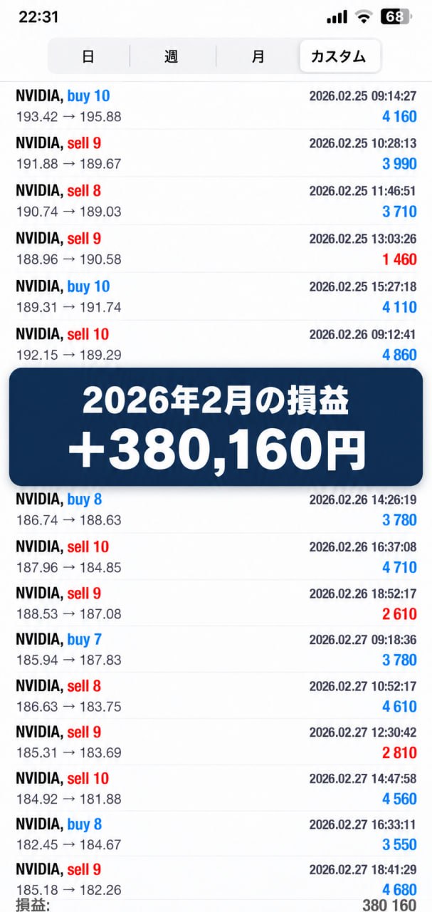 2026年2月の取引記録。損益＋380,160円。