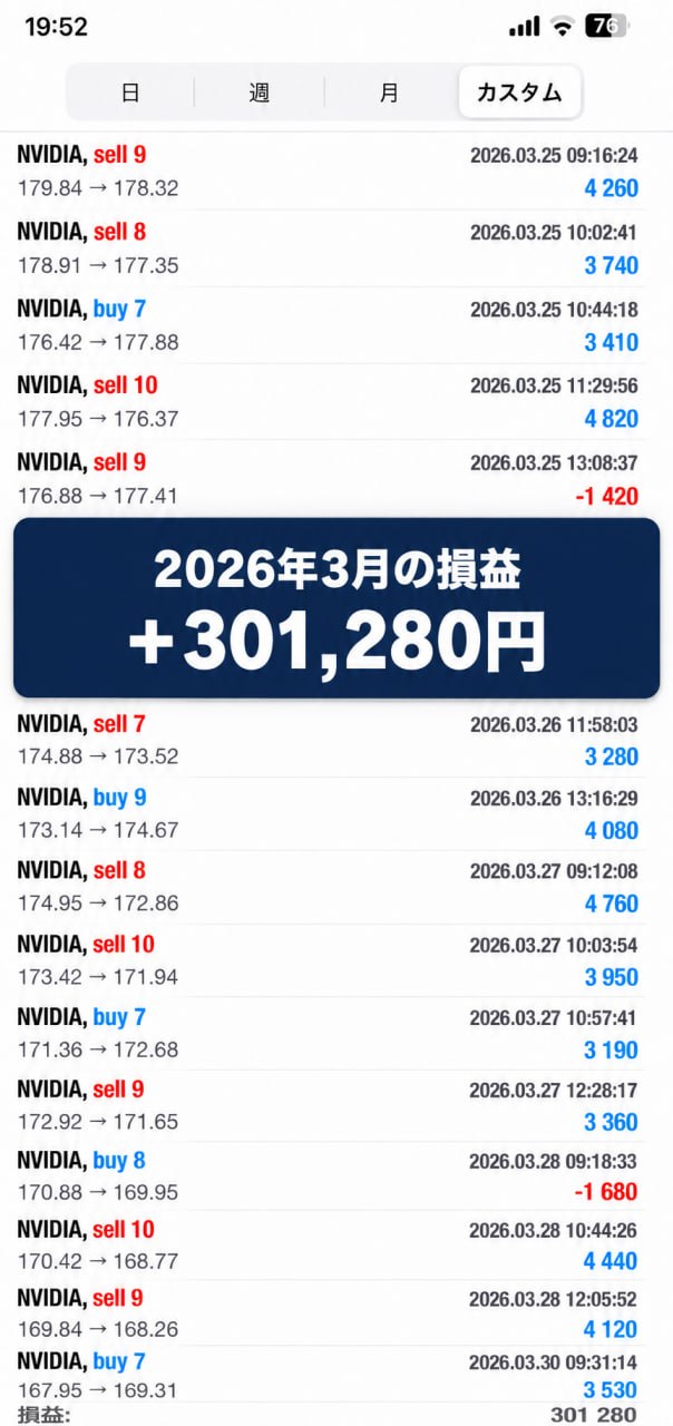 2026年3月の取引記録。損益＋301,280円。