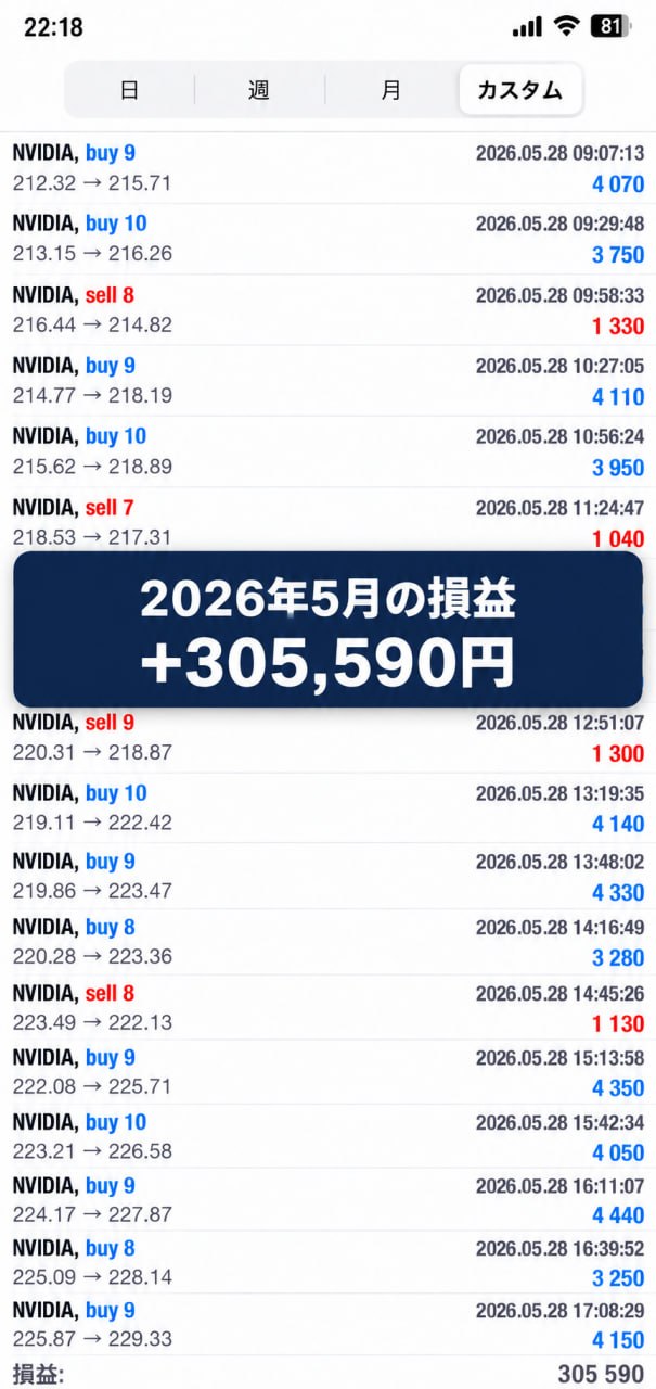2026年5月の取引記録。損益＋305,590円。