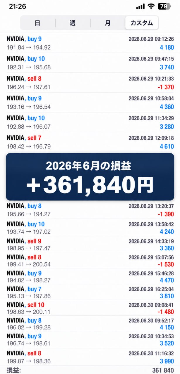 2026年6月の取引記録。損益＋361,840円。