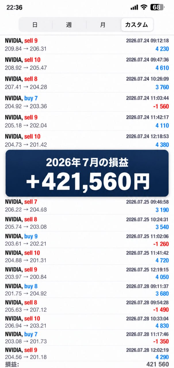 2026年7月の取引記録。損益＋421,560円。